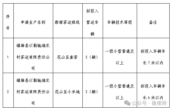 【相互转告】镇雄将新增两条客运班线 →